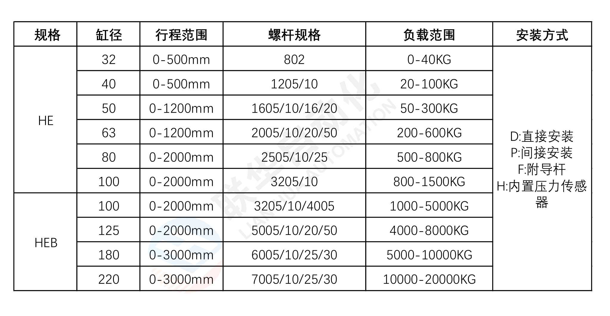 關于伺服電動缸直連式和并聯(lián)式的區(qū)別？